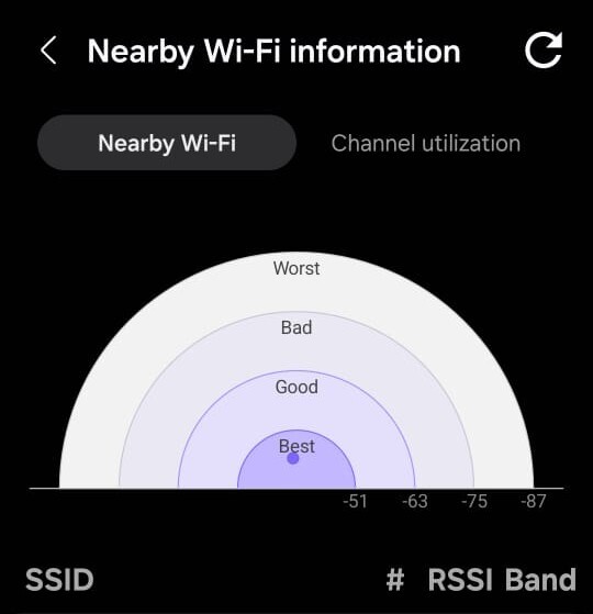 Nabijgelegen-Wi-Fi-informatie-pagina (Bron: Antony Muchiri)