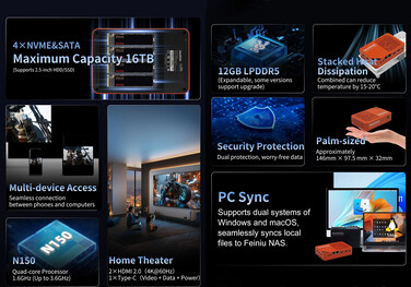 Belangrijkste hoogtepunten van de NAS (Beeldbron: Youyeetoo)