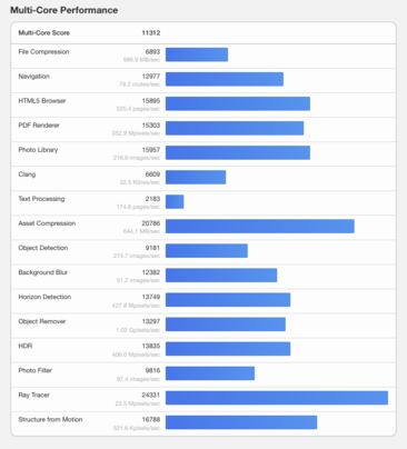 (Afbeeldingsbron: Geekbench)