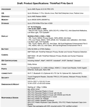 ThinkPad P14s Gen 6 specificaties (bron: Lenovo)