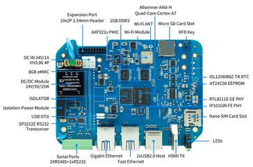 (Afbeelding bron: Banana Pi)