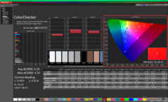 ColorChecker vóór kalibratie