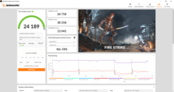 Fire Strike bij Hoge Prestaties