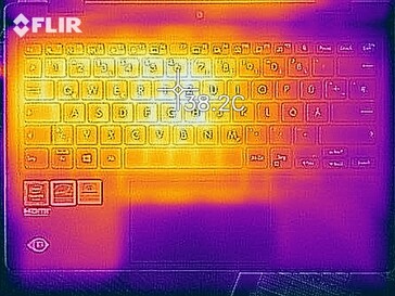 Heatmap - Laden (boven)