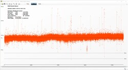 De Witcher 3 frameprogressie (Ultra-voorinstelling)