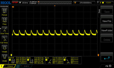 DC-dimmen met een bemonsteringsfrequentie van 5 ms