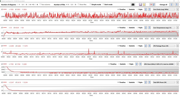 CPU- en GPU-gegevens: Witcher 3 op ultra-instellingen