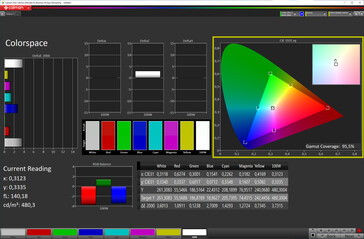 Kleurruimte (modus: natuurlijk, kleurtemperatuur: aangepast; doelkleurruimte: sRGB)