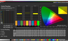 Kleurnauwkeurigheid (kleurmodus: Origineel, Warm, doelkleurruimte: sRGB)