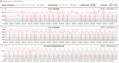 CB15 Loop (Prestaties)