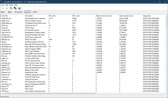 Drivers voor LatencyMon