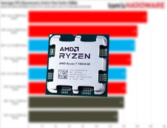 De Ryzen 5 7600X3D is een verkleinde Ryzen 7 7800X3D met twee kernen uitgeschakeld. (Afbeeldingsbron: Tom's Hardware, Notebookcheck, bewerkt)