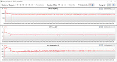 GPU-metingen tijdens onze The Witcher 3 -test (Medium, Hoge prestaties)