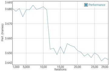 GFXBench Manhattan batterij test