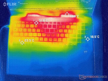 Basis stresstest