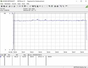 Energieverbruik (FurMark PT 100%)