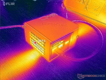 Prime95+FurMark stress (voorzijde)