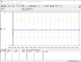 Testsysteem voor stroomverbruik (FurMark)