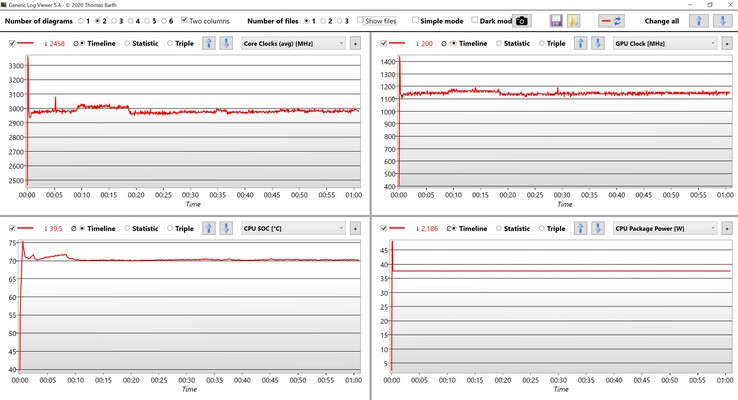 CPU &amp; GPU data stresstest