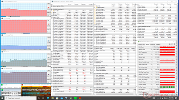 Prime95+FurMark stress