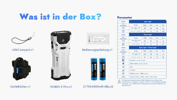 Inhoud van de doos en levensduur van de batterij.