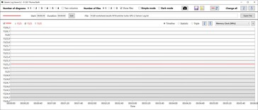 GPU opslagsnelheid Turbo