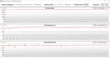 GPU-metingen tijdens de Witcher 3 test (Turbo)