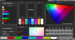 CalMAN - Kleurruimte (AdobeRGB)