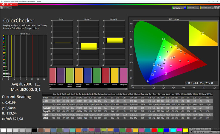 Kleurnauwkeurigheid buitenweergave (kleurmodus: Normaal, kleurtemperatuur: Standaard, doelkleurruimte: sRGB)