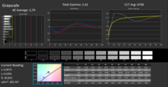 Calman ColorChecker grijstinten