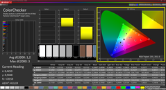 Colorchecker (gekalibreerd)
