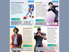 Een screengrab uit het geïntegreerde verslag van Sega Sammy Holdings 2025 (bron: Sega)