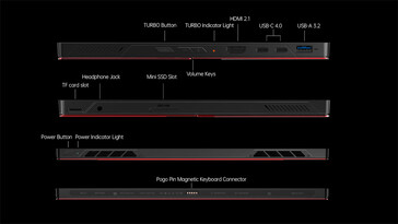 Poorten van de Super V
