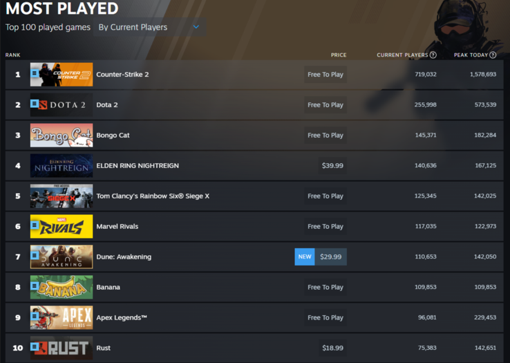 Steam meest gespeelde games 10 juni 2025 (Bron: Steam)