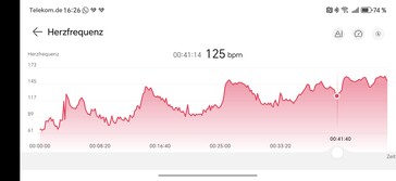 Hartslagmeting op de Huawei Watch Ultimate 2