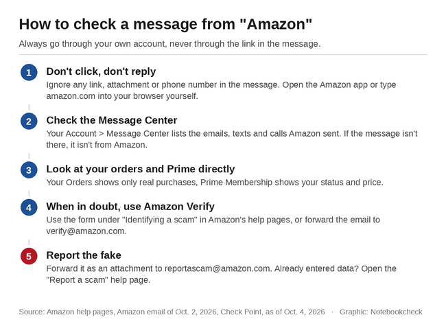 Hoe controleer je een bericht van Amazon?