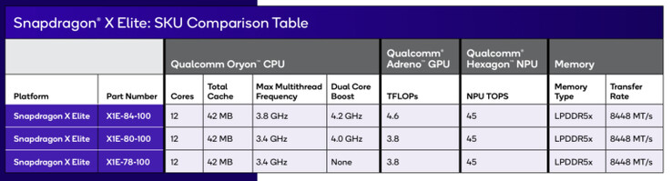 (Afbeeldingsbron: Qualcomm)