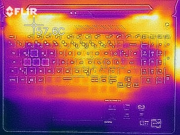 Heatmap - Laden (boven)