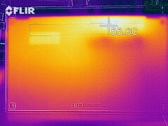 Heatmap bodem (belasting)