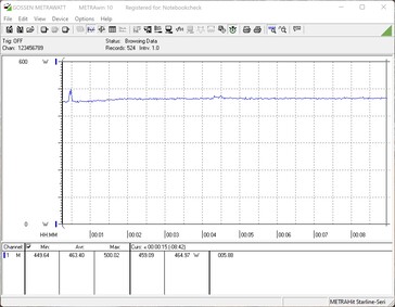 Stroomverbruik testsysteem - FurMark 100% PT