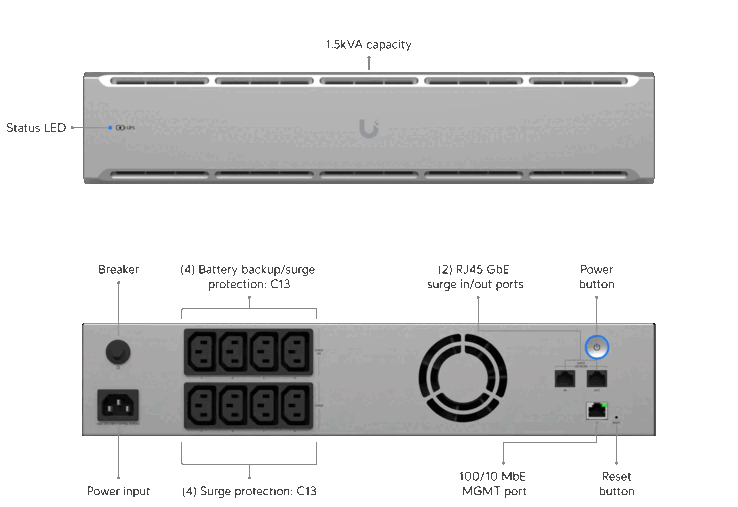 De 2U-versie van de Unifi UPS (Afbeelding bron: Ubiquiti Networks)