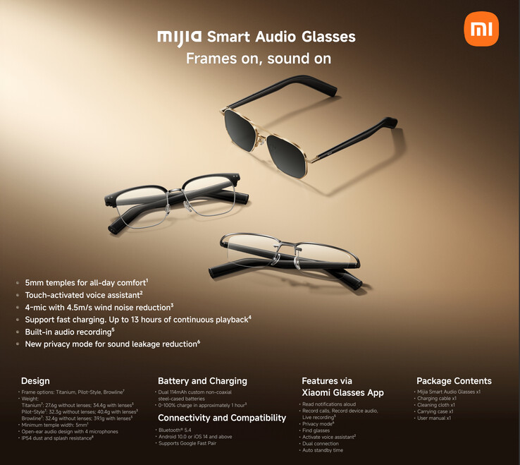 (Afbeeldingsbron: Xiaomi)