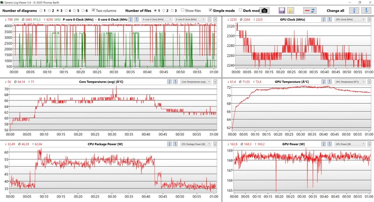 CPU &amp; GPU gegevens Witcher 3 loop (Ultra instellingen)