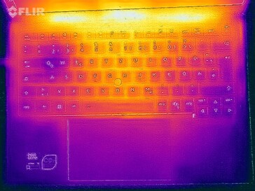 Heatmap-stress (boven)