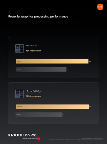 (Afbeeldingsbron: Xiaomi)