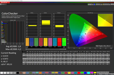 Kleurnauwkeurigheid (sRGB-kleurruimte)