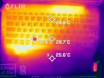 Warmtekaart van het toetsenbord (ruststand)