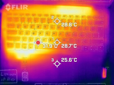 Warmtekaart van het toetsenbord (ruststand)