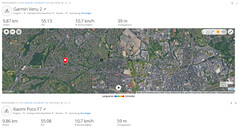 GPS-test: Samenvatting