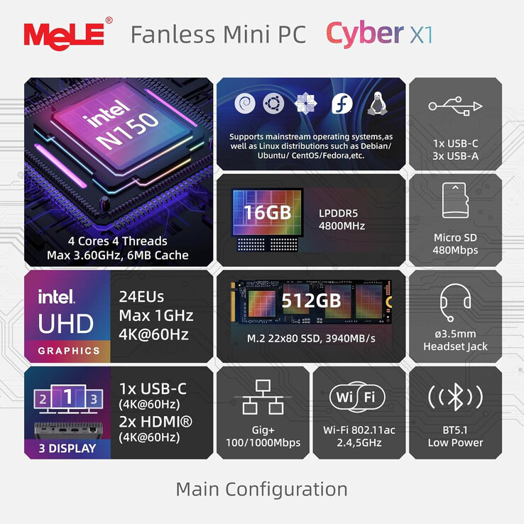 Belangrijkste kenmerken van de Cyber X1 mini PC (Afbeelding bron: MeLE)